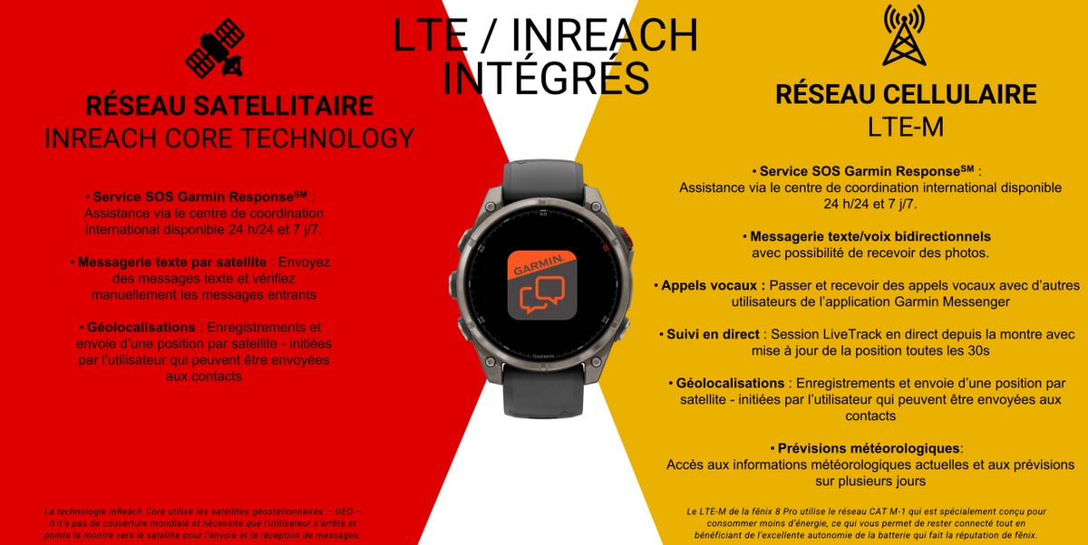 Fenix 8 Pro Garmin Watch LTE and Satellite Connectivity